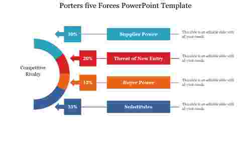 Porters 5 Forces PowerPoint Template